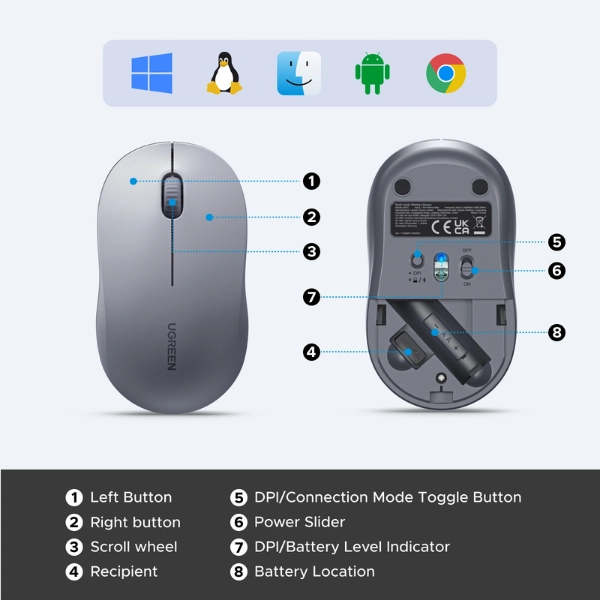 UGREEN M331 MULTI-MODE BLUETOOTH & WIRELESS MOUSE